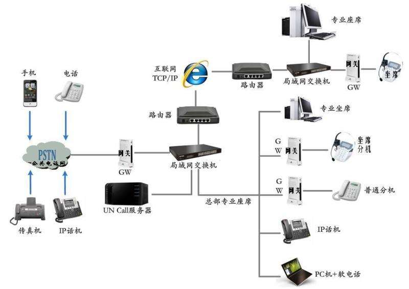 惠州呼叫中心系统